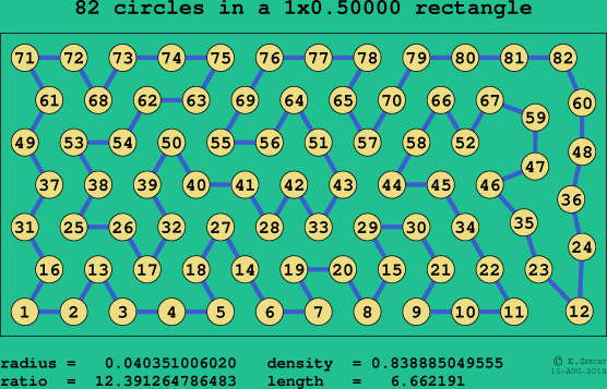 82 circles in a rectangle
