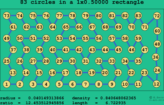 83 circles in a rectangle