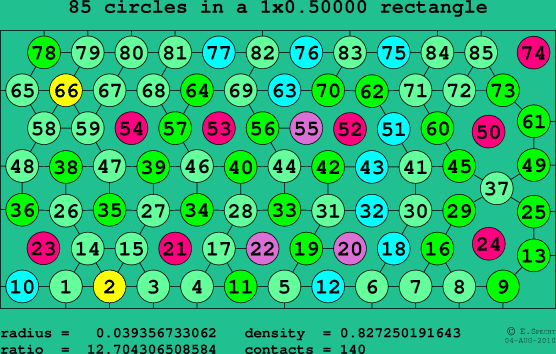85 circles in a rectangle