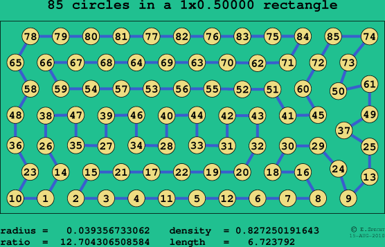 85 circles in a rectangle