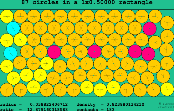87 circles in a rectangle