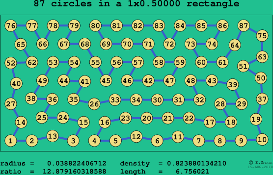 87 circles in a rectangle