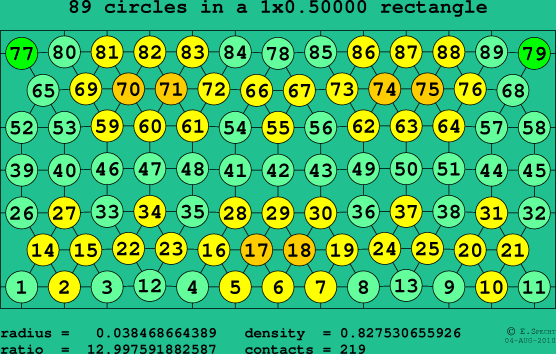 89 circles in a rectangle
