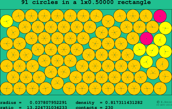 91 circles in a rectangle