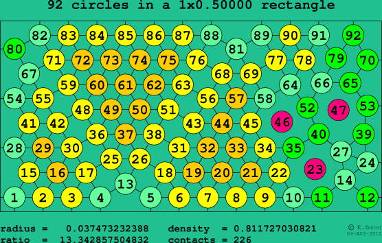 92 circles in a rectangle