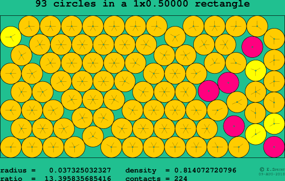 93 circles in a rectangle