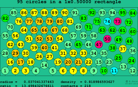 95 circles in a rectangle