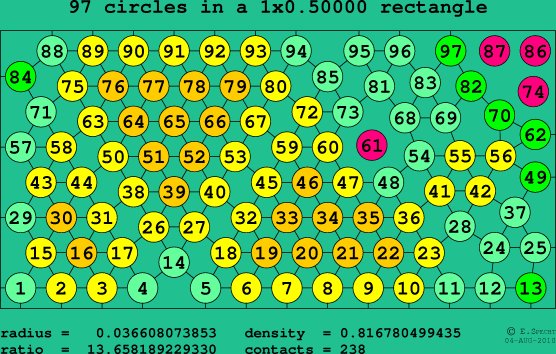 97 circles in a rectangle