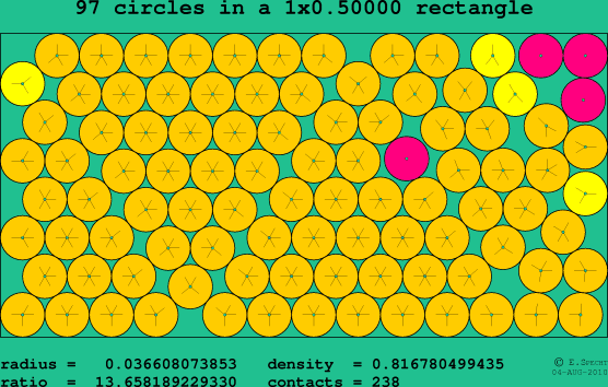 97 circles in a rectangle