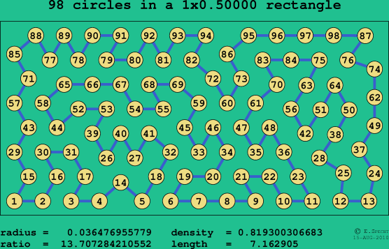 98 circles in a rectangle