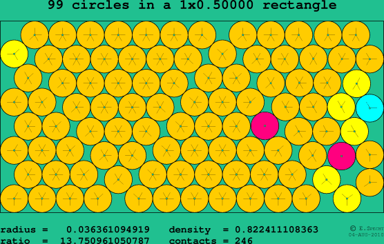 99 circles in a rectangle