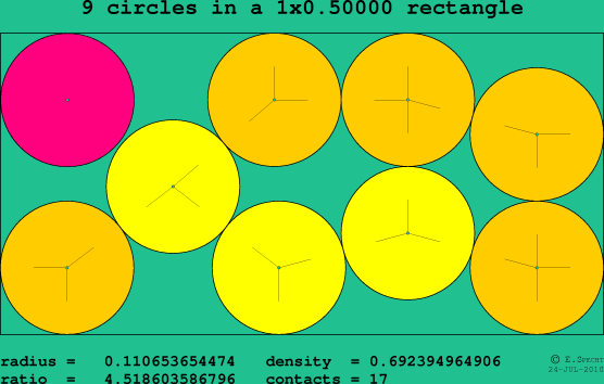 9 circles in a rectangle
