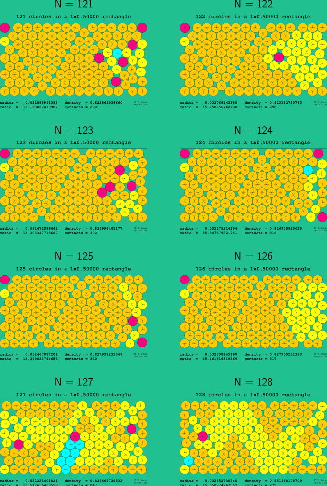 121-128 circles in a 1x0.50000 rectangle