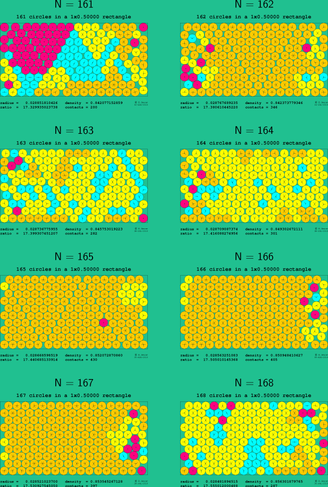 161-168 circles in a 1x0.50000 rectangle