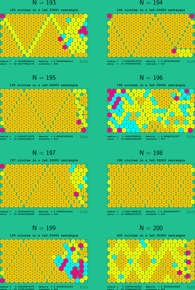 193-200 circles in a 1x0.50000 rectangle