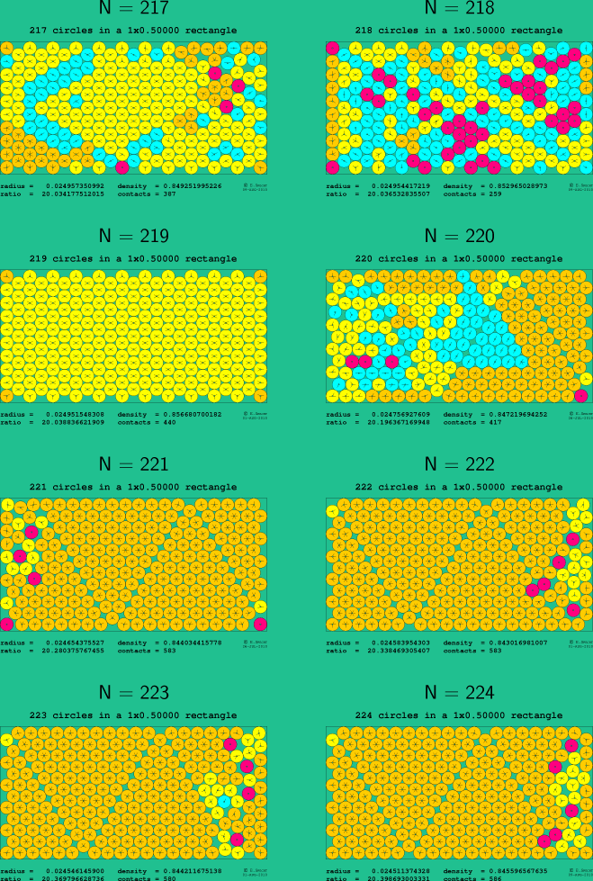217-224 circles in a 1x0.50000 rectangle