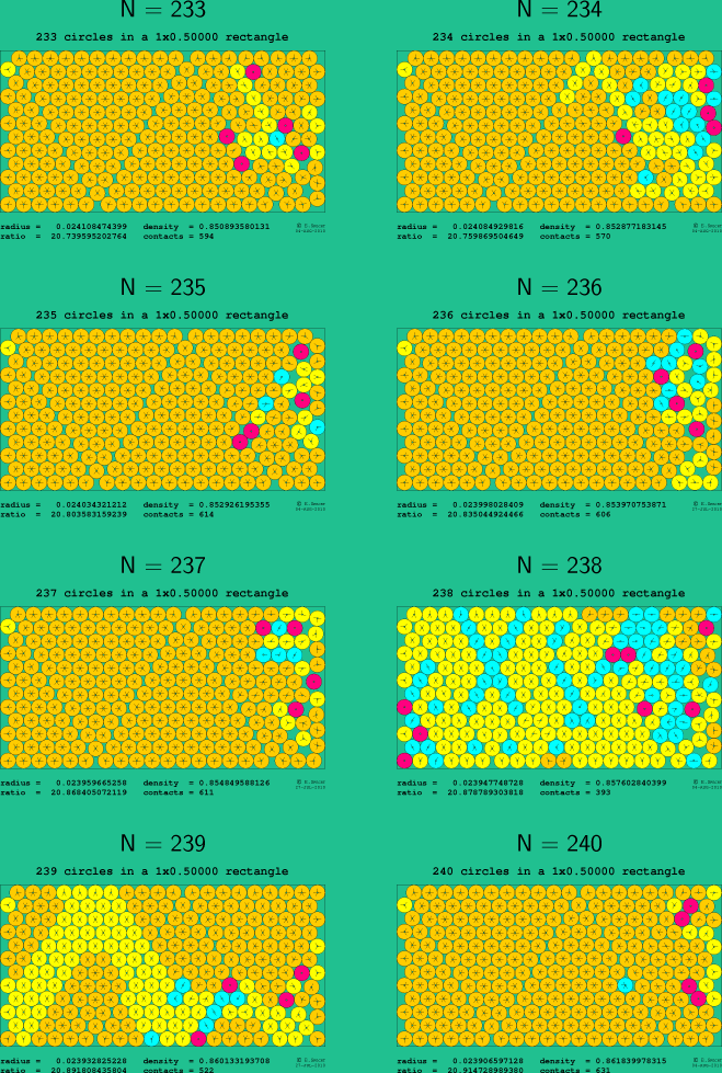 233-240 circles in a 1x0.50000 rectangle