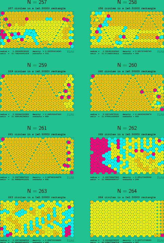 257-264 circles in a 1x0.50000 rectangle
