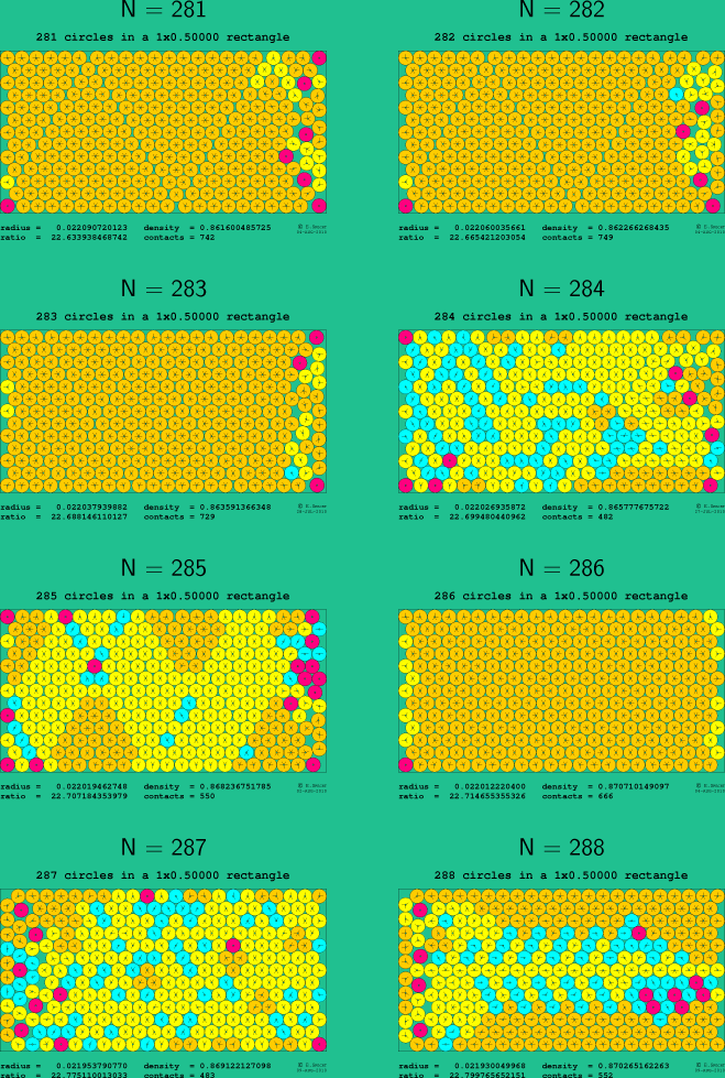 281-288 circles in a 1x0.50000 rectangle
