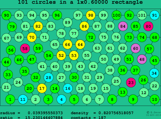 101 circles in a rectangle