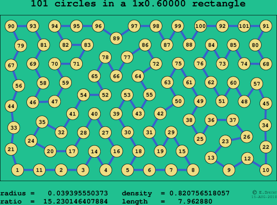 101 circles in a rectangle