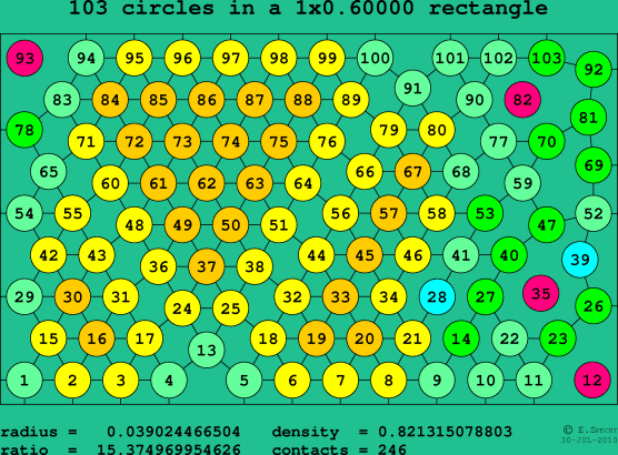 103 circles in a rectangle