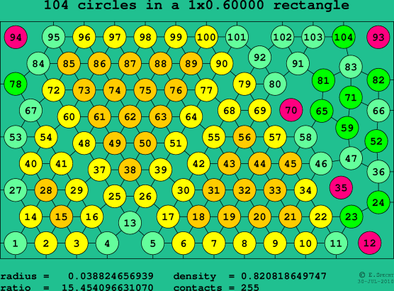 104 circles in a rectangle