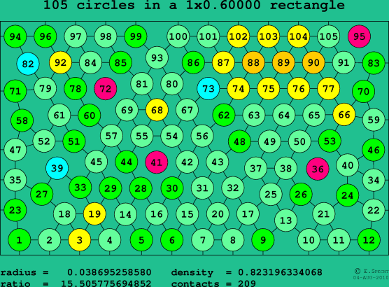 105 circles in a rectangle
