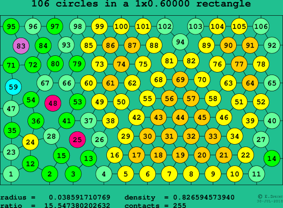 106 circles in a rectangle