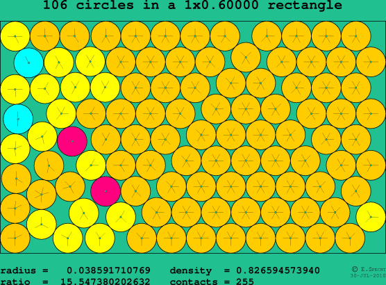106 circles in a rectangle