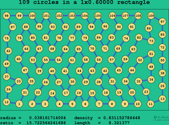 109 circles in a rectangle