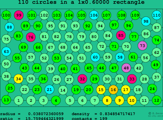 110 circles in a rectangle