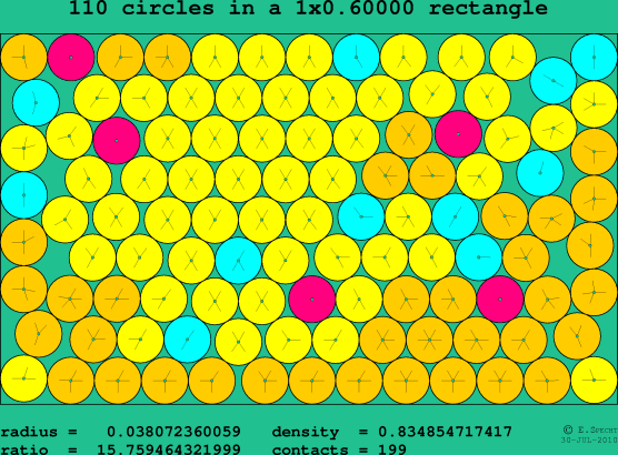 110 circles in a rectangle