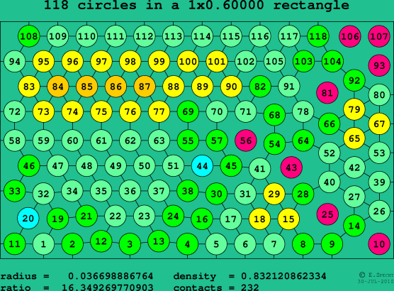 118 circles in a rectangle