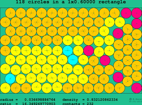 118 circles in a rectangle
