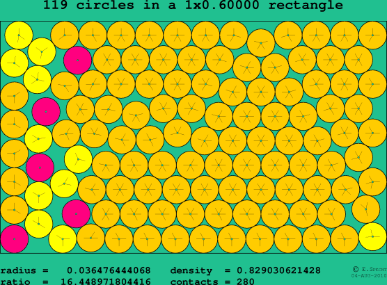 119 circles in a rectangle