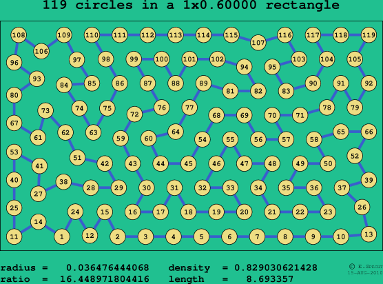119 circles in a rectangle
