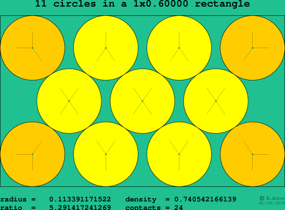 11 circles in a rectangle