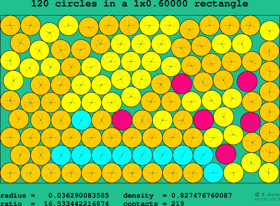 120 circles in a rectangle