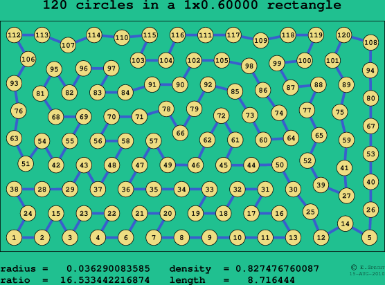 120 circles in a rectangle