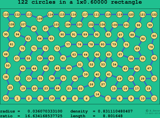 122 circles in a rectangle