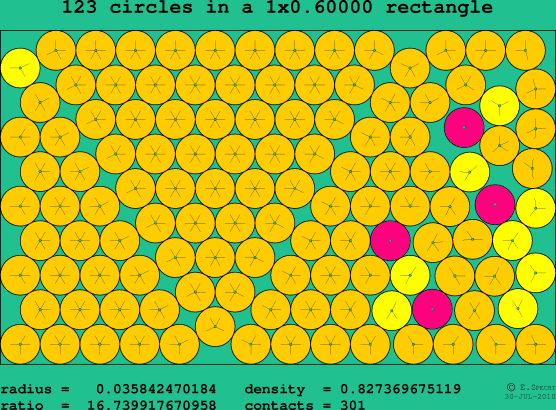123 circles in a rectangle
