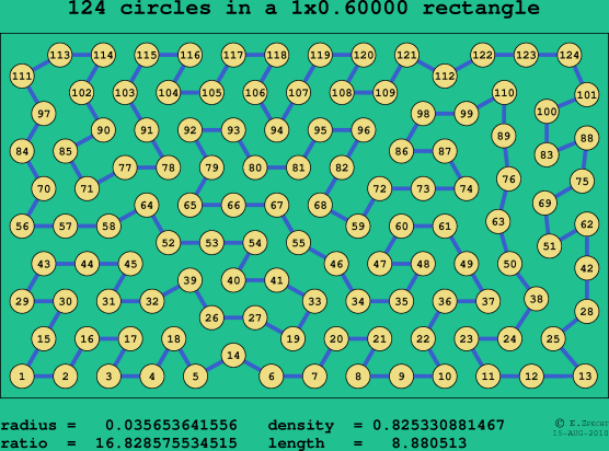 124 circles in a rectangle