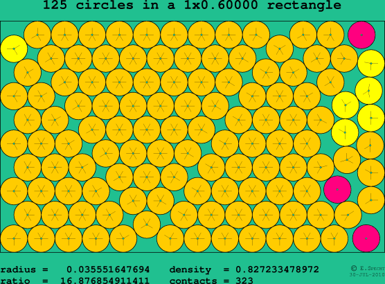 125 circles in a rectangle