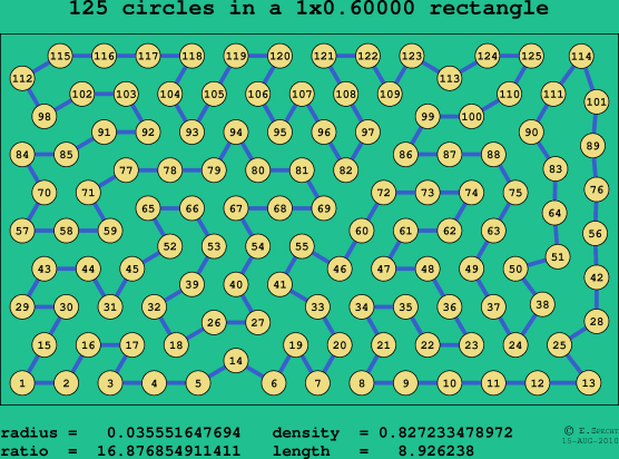 125 circles in a rectangle