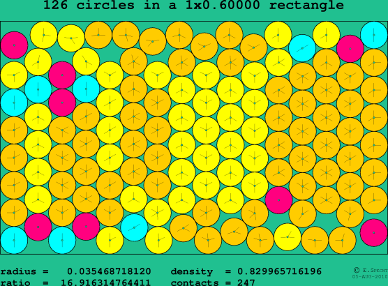 126 circles in a rectangle