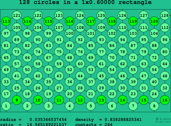 128 circles in a rectangle