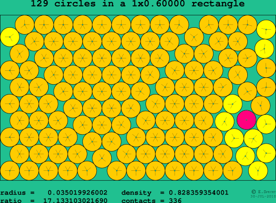 129 circles in a rectangle