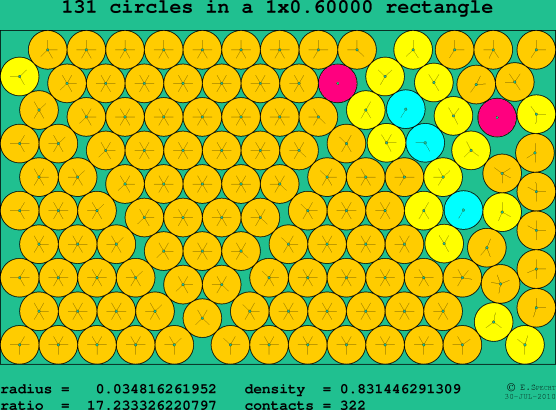 131 circles in a rectangle