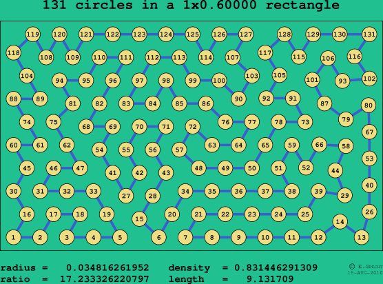 131 circles in a rectangle